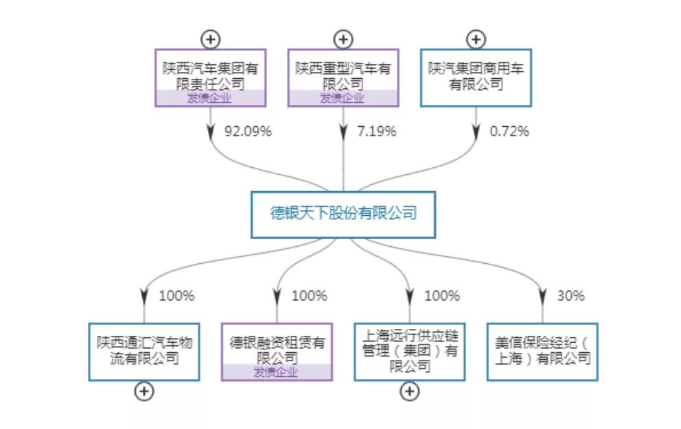 熬出来啦!陕汽“德银天下”将拿到H股“小路条”