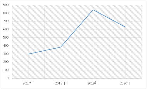网络黑产犯罪是什么,网络黑产犯罪