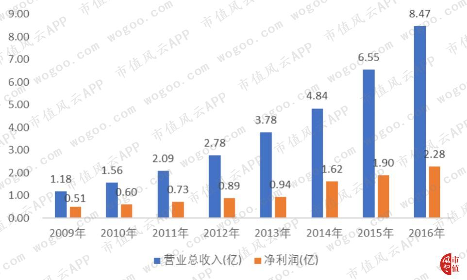 玻尿酸龙头华熙生物实时行情,聊聊玻尿酸龙头企业华熙生物