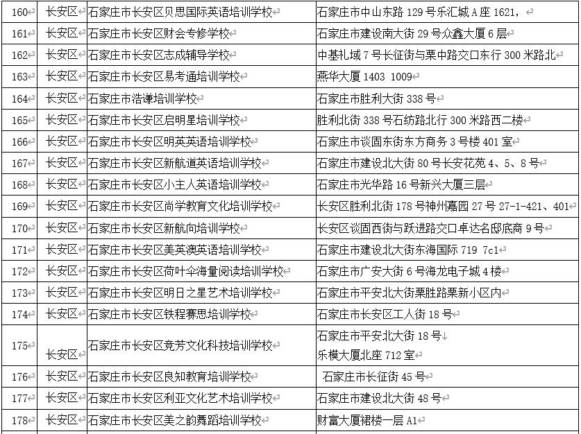 石家庄校外培训白名单,石家庄非学科类校外培训最新政策