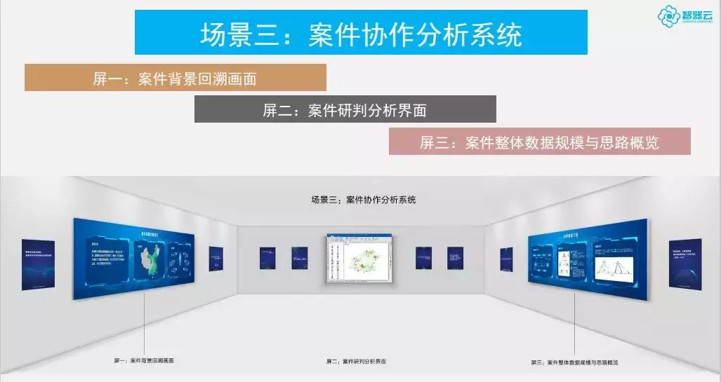 智器云可视化分析,智慧实验室数字化建设解决方案