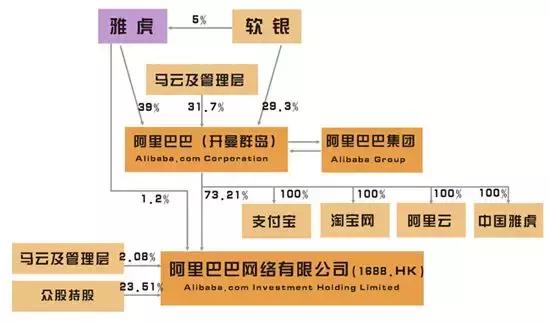 阿里巴巴投资管理分析,阿里巴巴股权投资价值分析