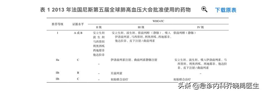 八岁女孩买伟哥续命!心血管疾病中的癌症