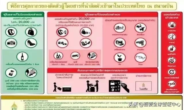 泰国机场罚款多少钱,泰国机场免税流程