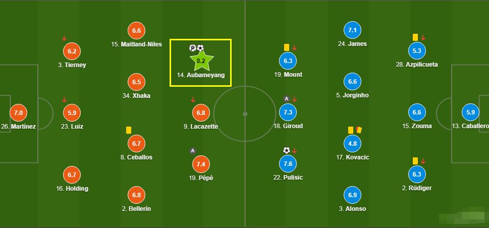 阿森纳奥巴梅扬留队吗,阿森纳奥巴梅扬留队