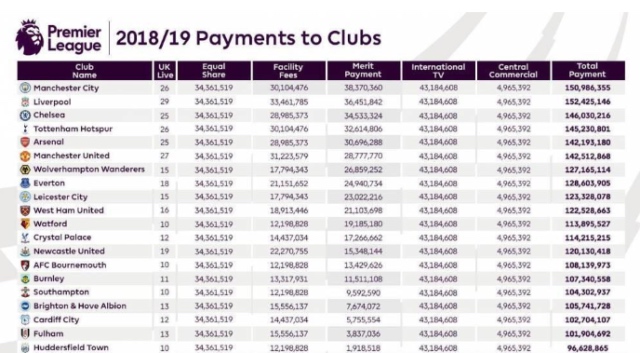 涓秴濂栭噾澶氬皯,涓秴鐞冮槦濂栭噾澶氬皯