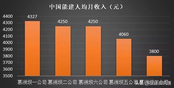 8大建筑央企2023年营收,央企8大建筑企业
