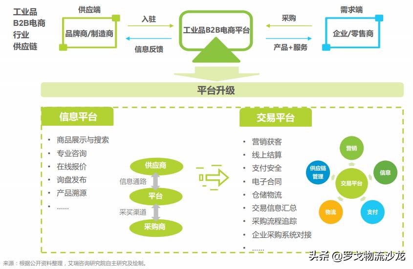 618大促期中国家电电商,618电商新潮流