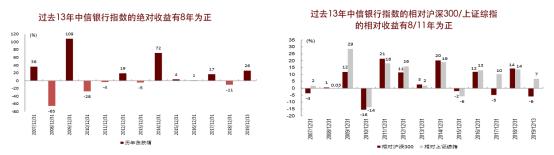 前锋中场后卫各几个,前锋中场后卫三大核心