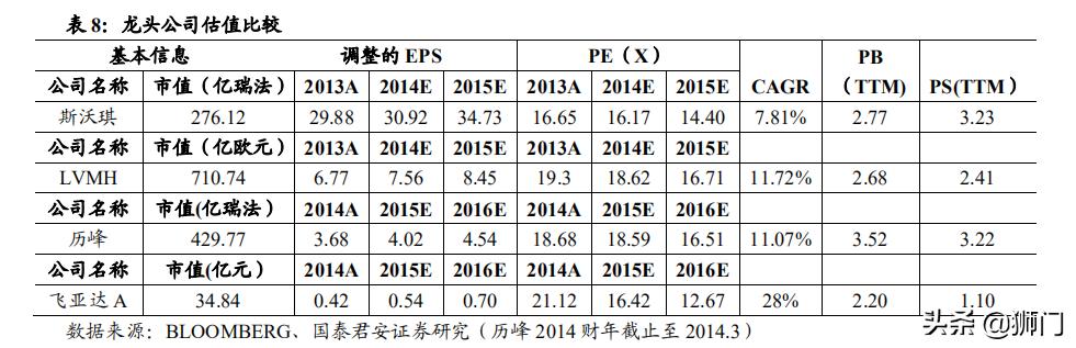 历峰和斯沃琪哪个集团手表可靠,历峰斯沃琪劳力士