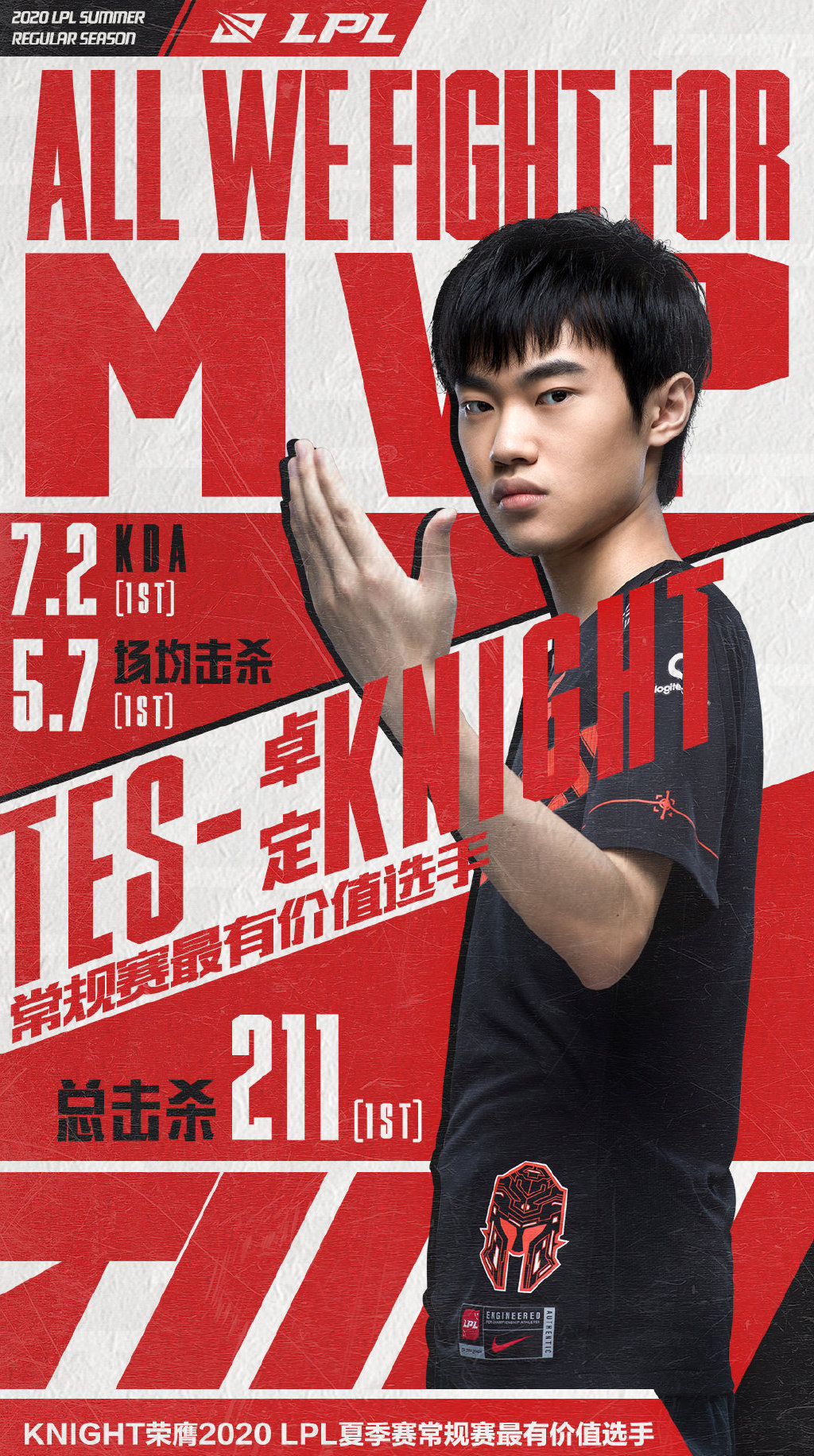 阿水rookie宝蓝全明星赛,theshy宁王宝蓝rookie阿水