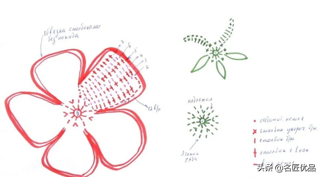 鑺辨牱甯冭壓鎵嬪伐澶撮グ,鐖卞皵鍏伴晜绌鸿姳閽╂硶