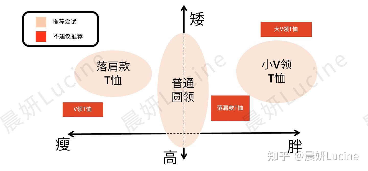 身材矮的男生怎么穿搭显高,又矮又黑男生穿搭