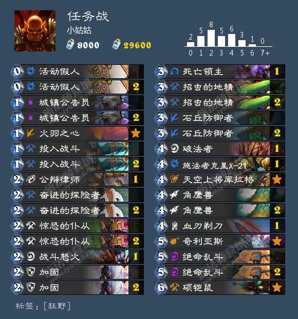 2021炉石酒馆战棋卡组图鉴,炉石传说酒馆战棋卡组视频