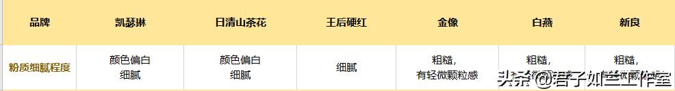什么高筋面粉最适合做面包,哪款高筋面粉做面包好