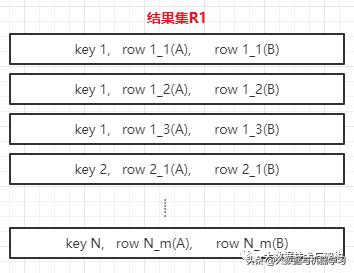 sparksql,sparksql动态分区写入慢