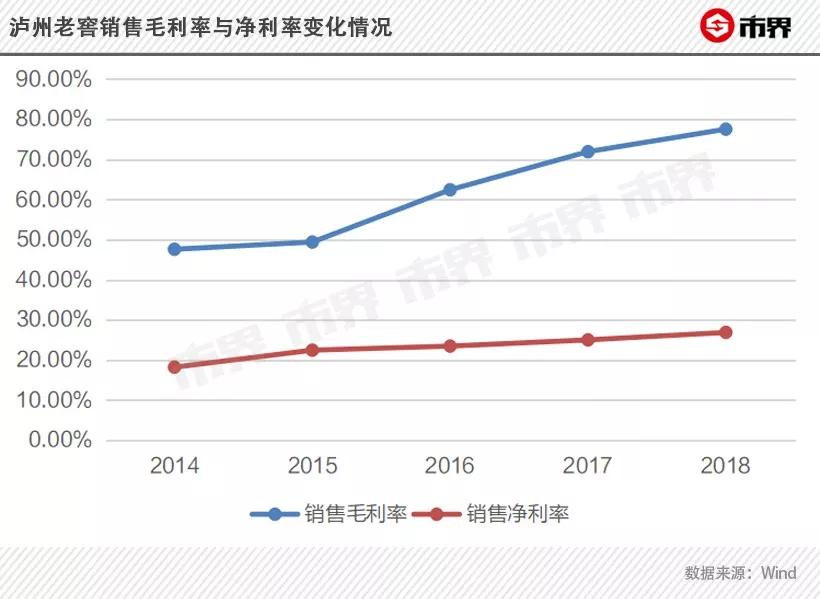30年前泸州老窖价格表,泸州老窖八年流金