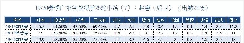 剑指nba冠军,cba广东宏远18-19赛季总决赛
