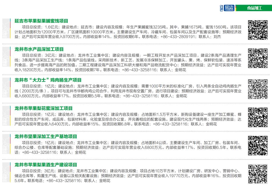 速来了解！企业落户延边可获这些政策福利