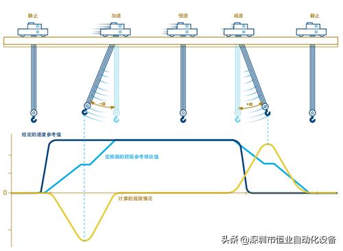 ABB变频器acs880参数表,abb变频器acs180系列如何
