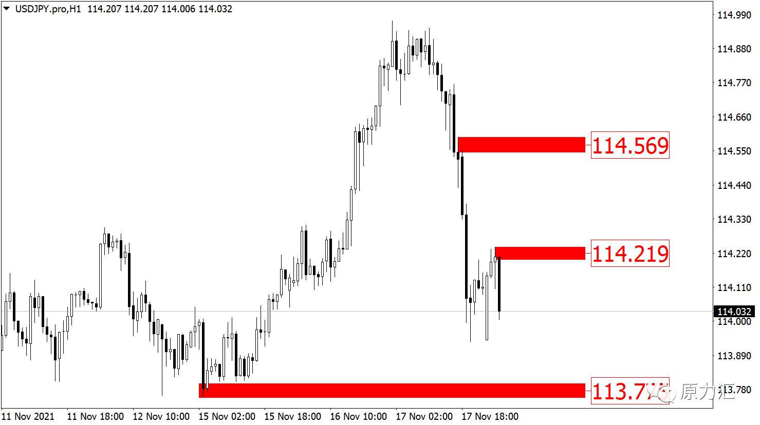 2019.11.4外汇黄金分析及操作建议,2021.09.02黄金外汇原油解析