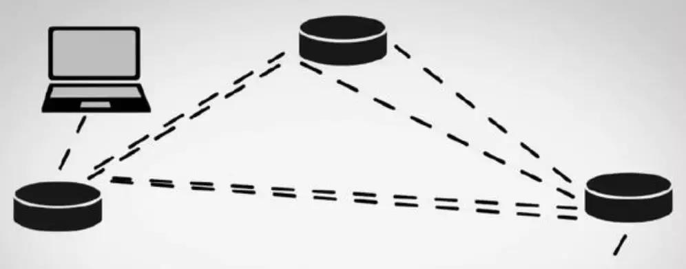 分布式电力路由器,分布式路由器和mesh