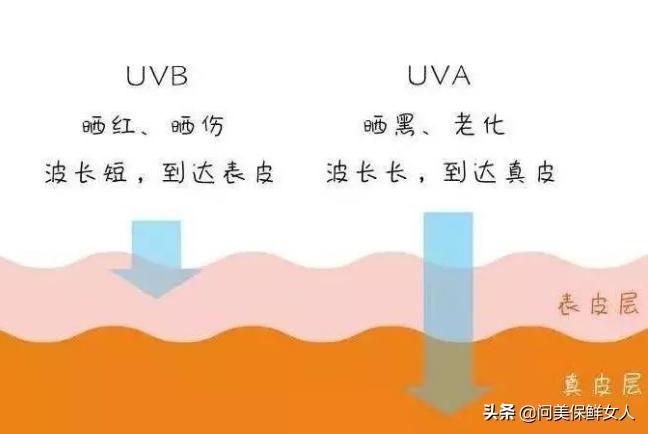 30岁前容易长斑的原因,容易长斑是不是黑色素太多