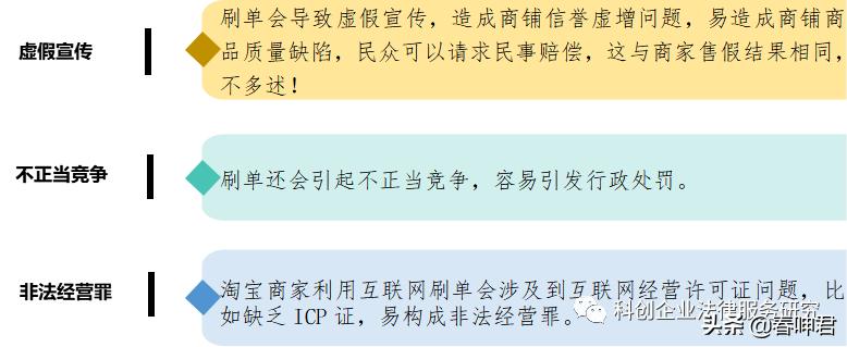 网红经济法律问题研究专题三——销售商的法律风险防范