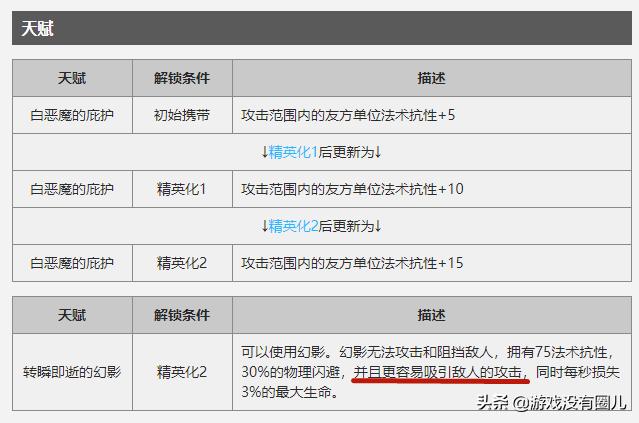 明日方舟低星治疗干员实用排名,明日方舟医疗干员夜莺