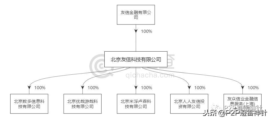 人人贷的现状,人人贷最新状况