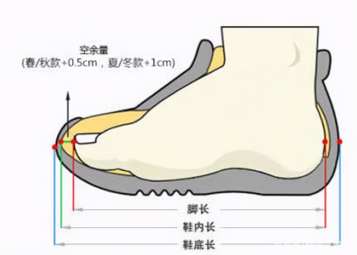 买跑步鞋大点好还是小点好,选购跑步鞋