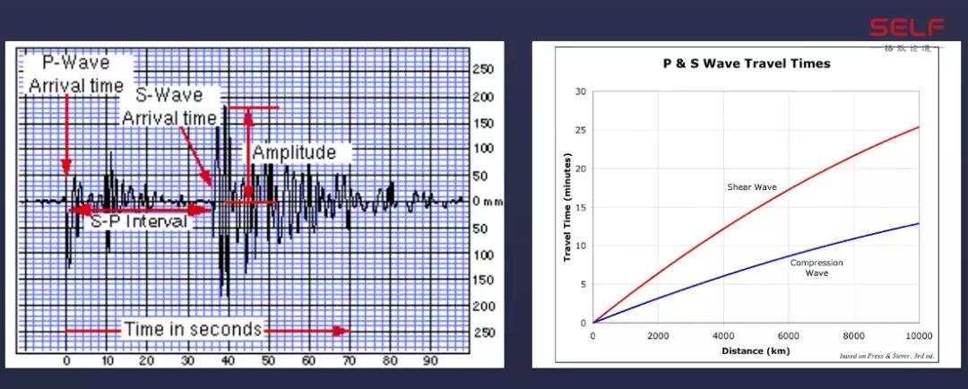 地震最新信息北京震感明显,这次地震北京有震感吗