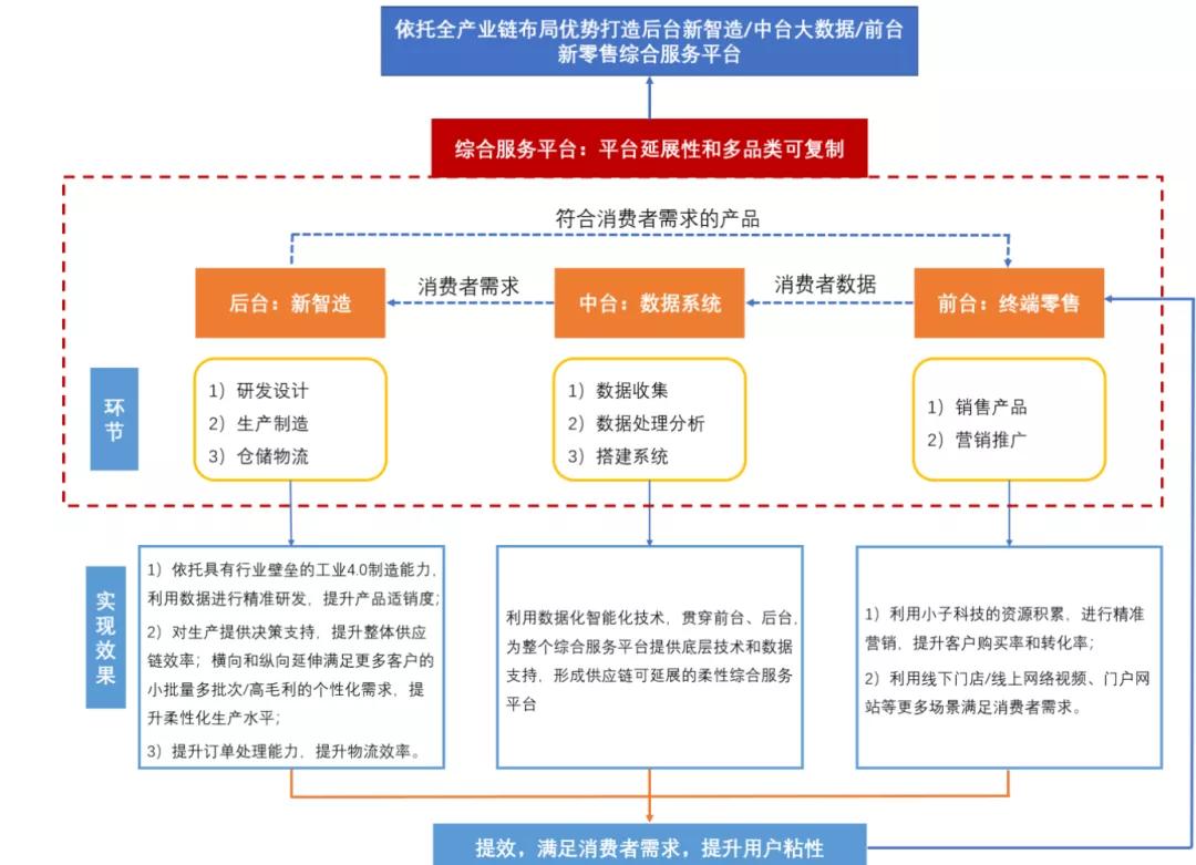 海澜之家2023年简介,海澜之家未来商业模式