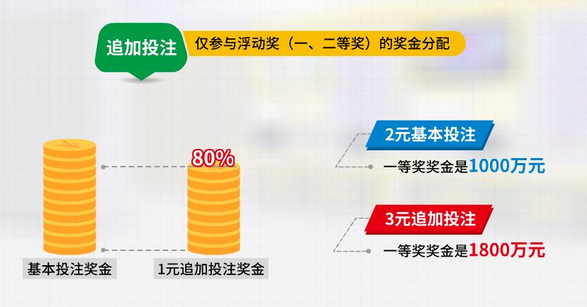 体彩大乐透中奖一千万将过期,大乐透再开1注3600万封顶头奖