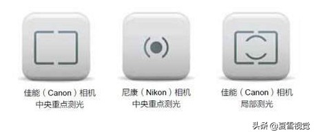 摄影的测光,摄影的测光和曝光区别