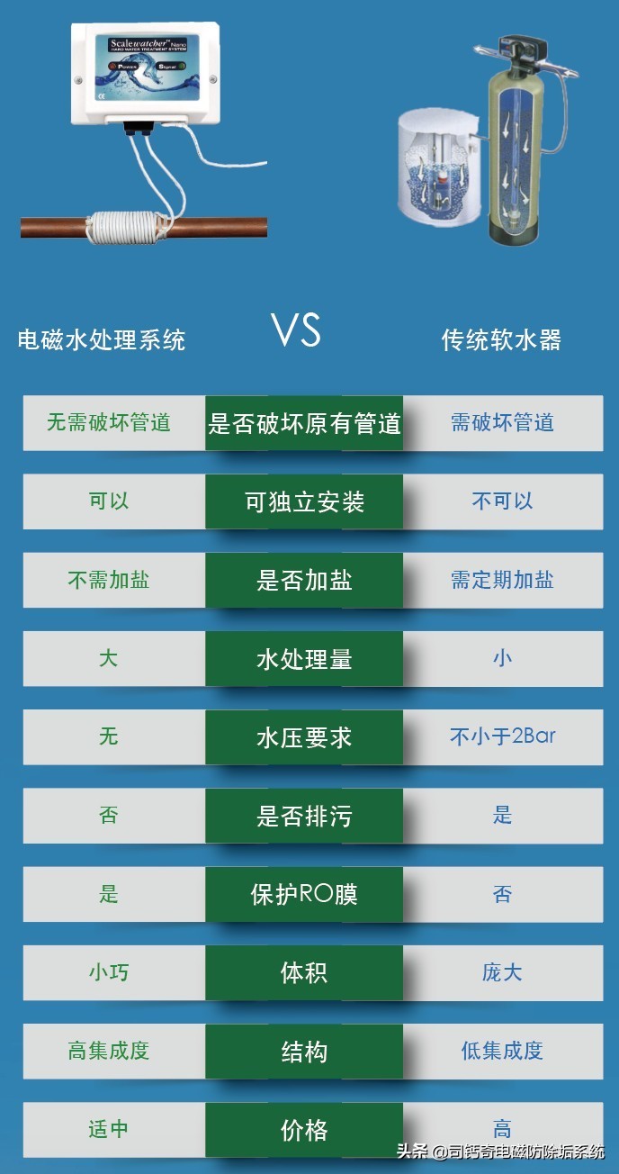 家用电子除垢仪真的有用吗,家用电子除垢仪