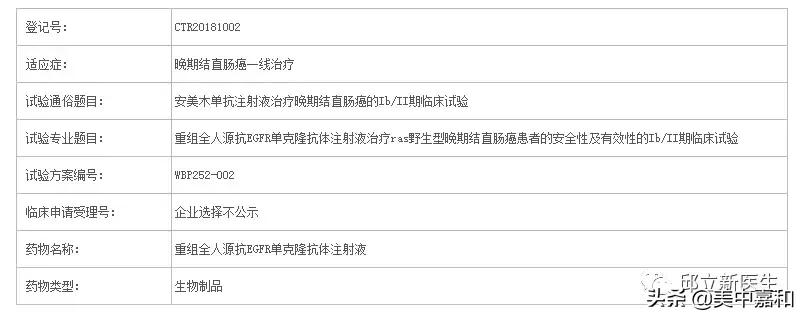 最全靶向药物汇总,靶向治疗和免疫治疗动画演示