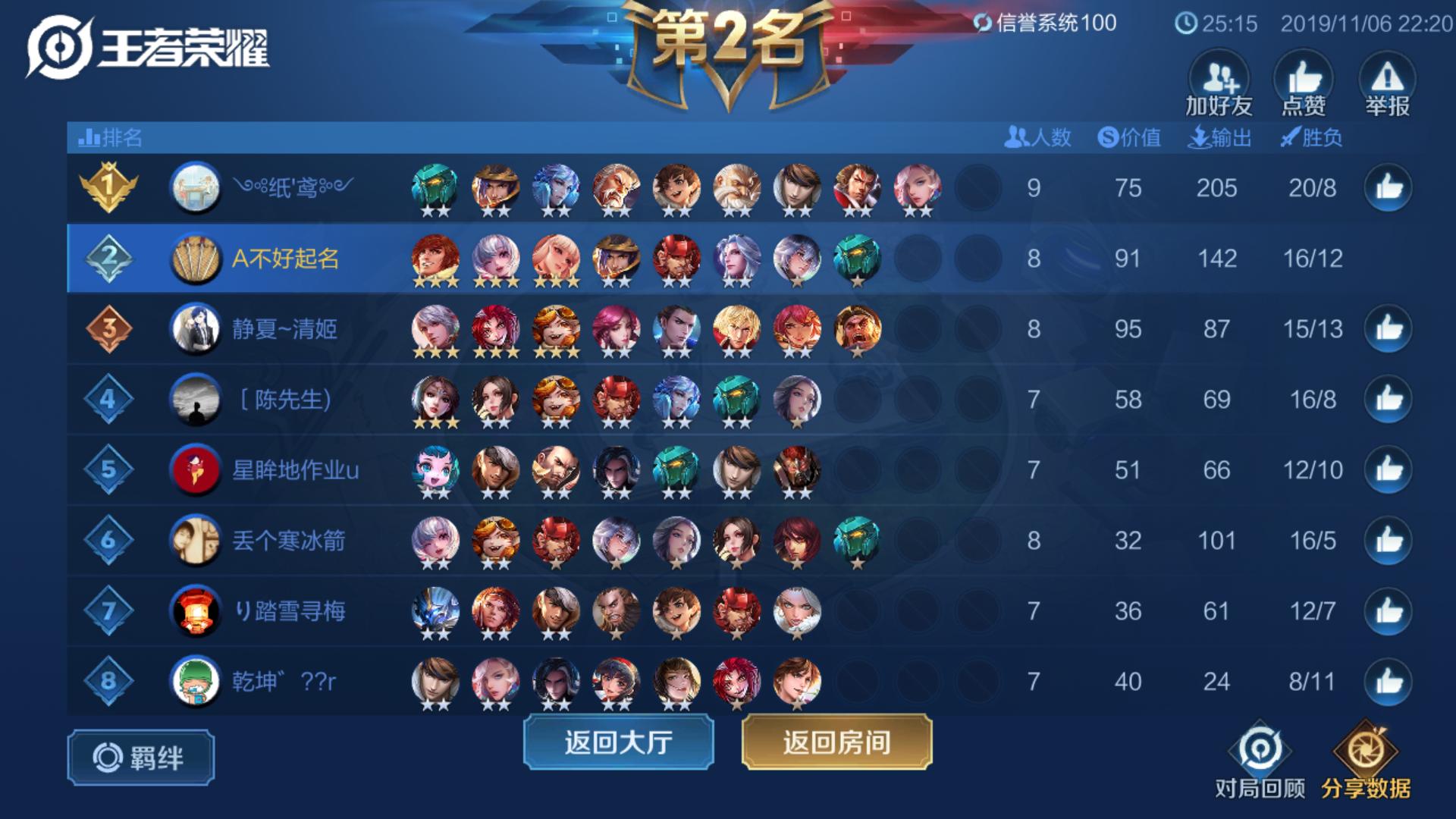 王者模拟战三星五费全满星,王者模拟战尧天有什么用