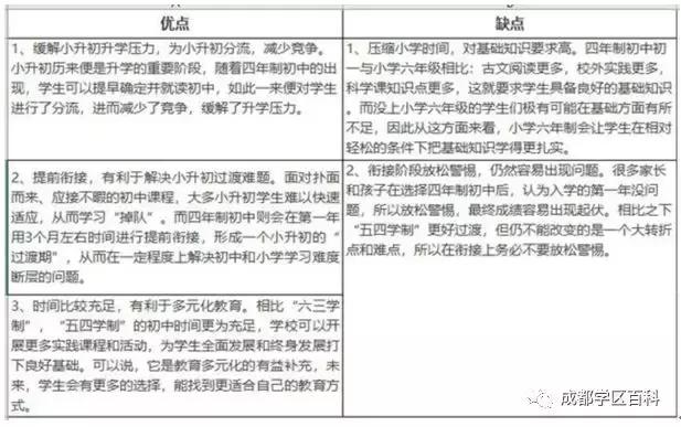 成都学区百科,成都金牛四区怎么样