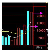 vol成交量指标详解,vol成交量大小代表什么