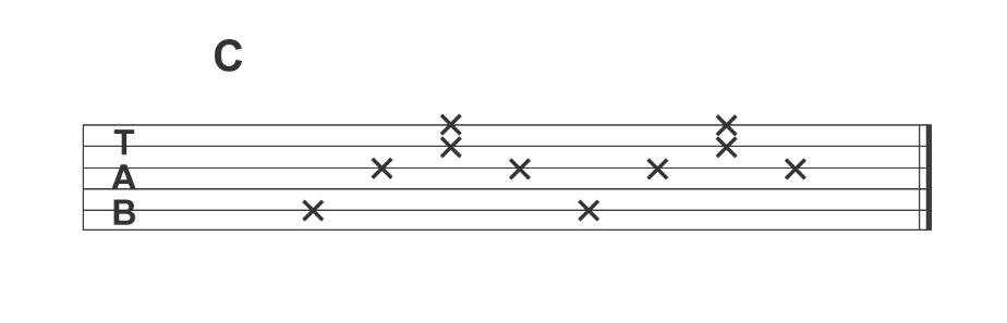 如何看懂五线谱吉他,怎样看懂六线吉他谱