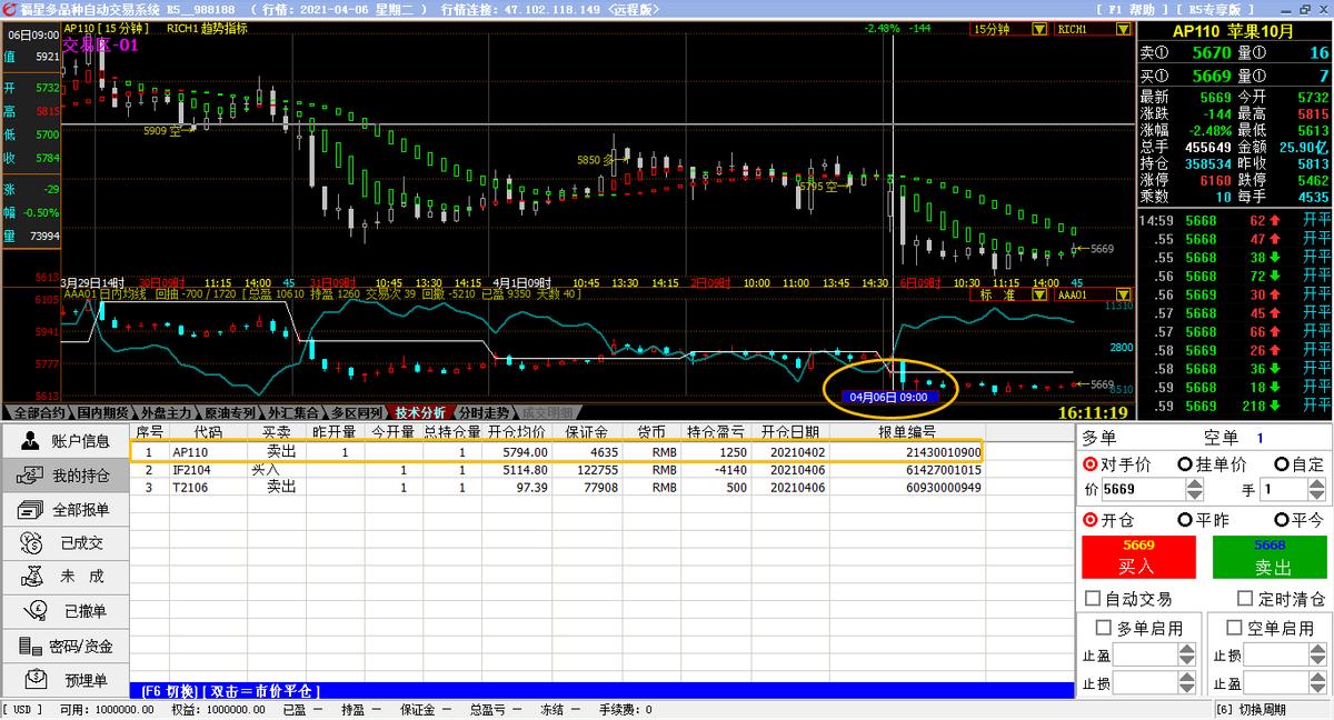 股指期货分析股票,股指代码大全及图解