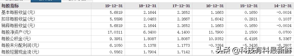 关于卓胜微电子股份有限公司的分析和未来发展趋势