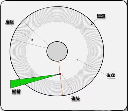 cpu变成一核心一线程,cpu为什么变成1核2线程了