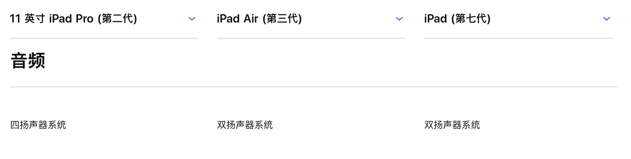 如何选择购买合适的平板电脑,选购好的平板电脑推荐哪个