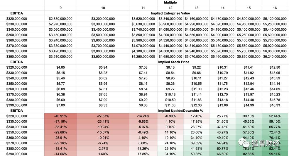 在美股通过帝国房地产信托（ESRT）可以用低价直接把帝国大厦买下