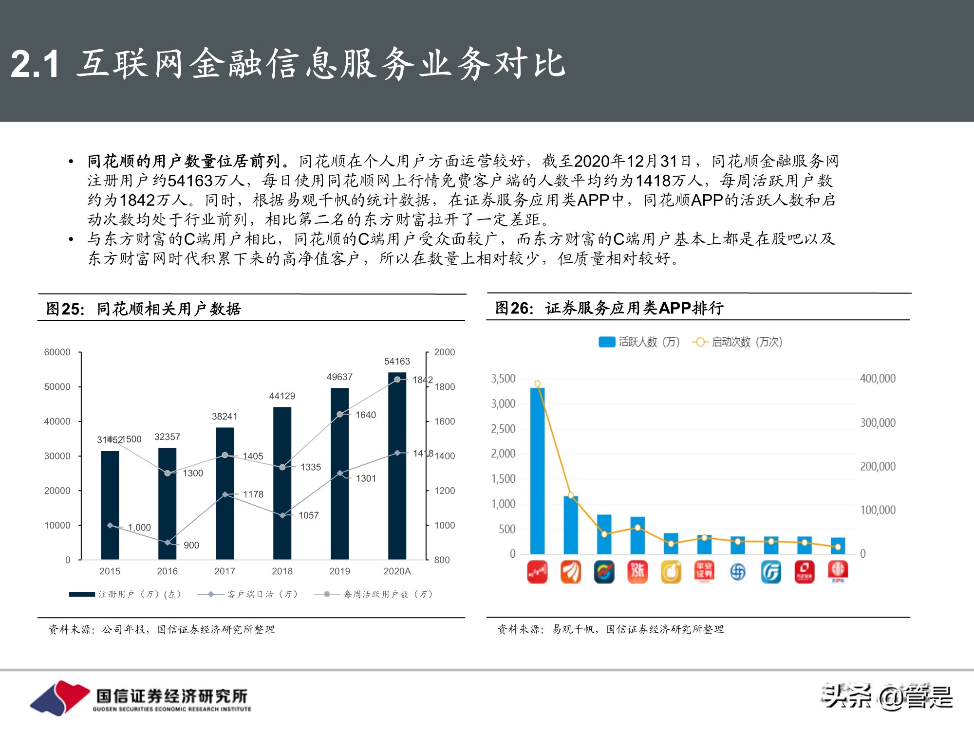 东方财富和同花顺深度对比,东方财富对比同花顺投资价值