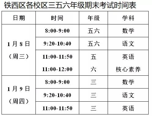 沈阳市铁西区期末考试时间,沈阳市内五区期末考试难度