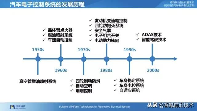 自动驾驶仿真测试专利技术,自动驾驶虚拟仿真测试技术