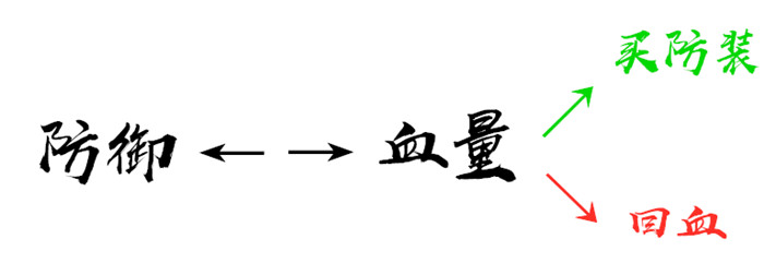王者荣耀反伤刺甲效果能叠加吗,反伤刺甲和暴烈之甲哪个适合铠